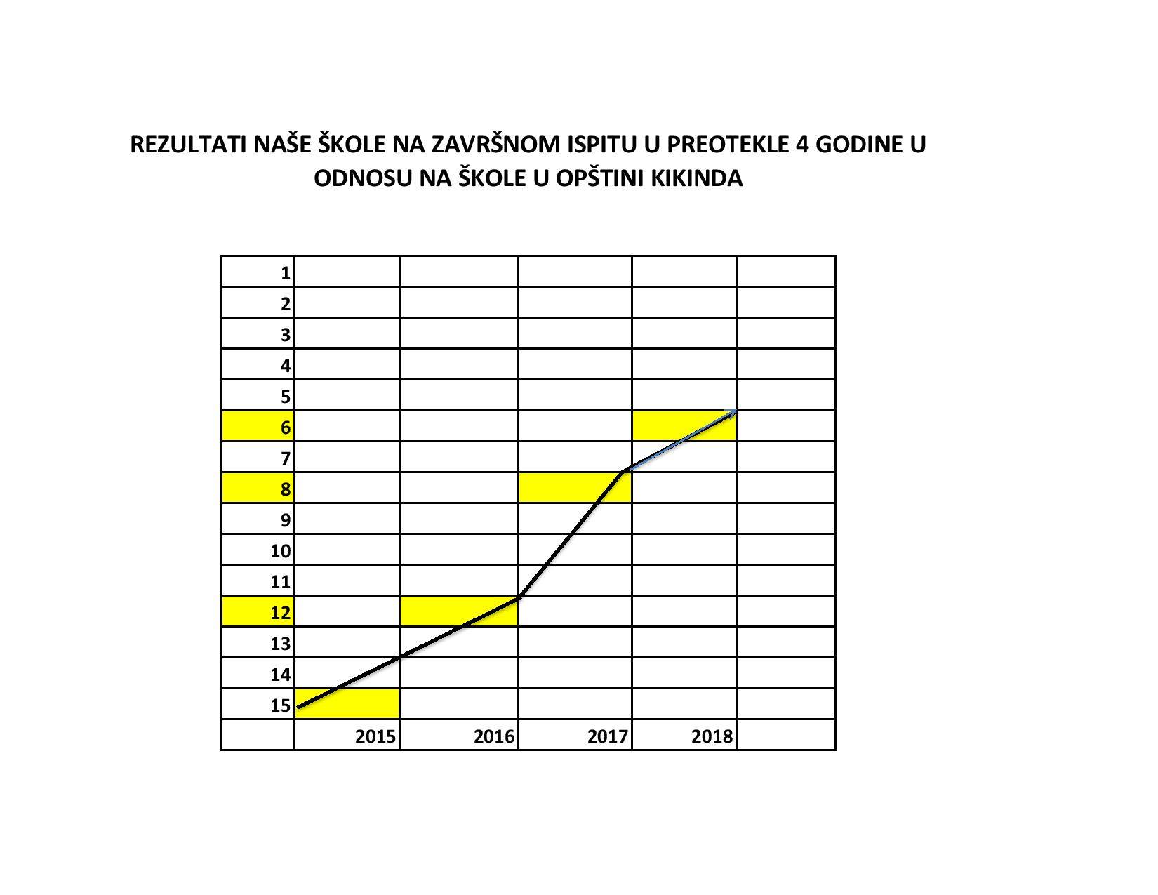 Read more about the article 28.06.2018. REZULTATI ZAVRŠNOG ISPITA  ZA 2018. GODINU